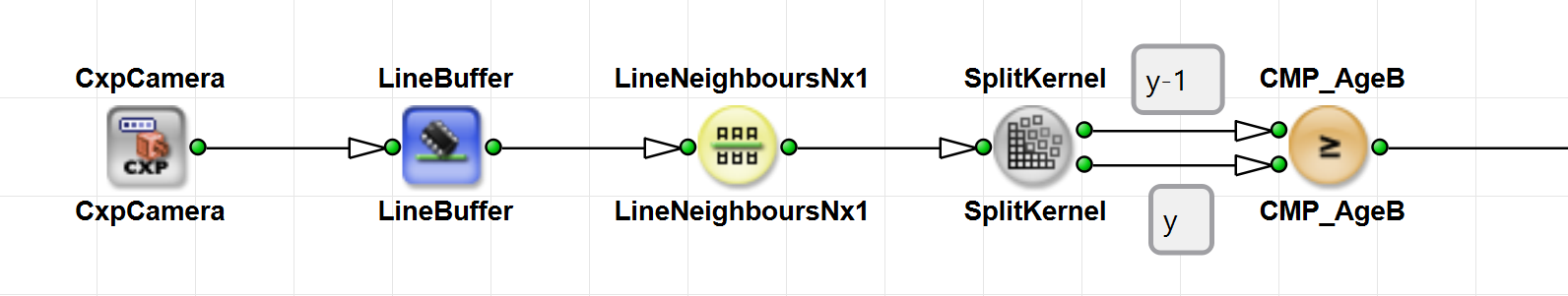Comparing Values Across Lines with LineNeighboursNx1