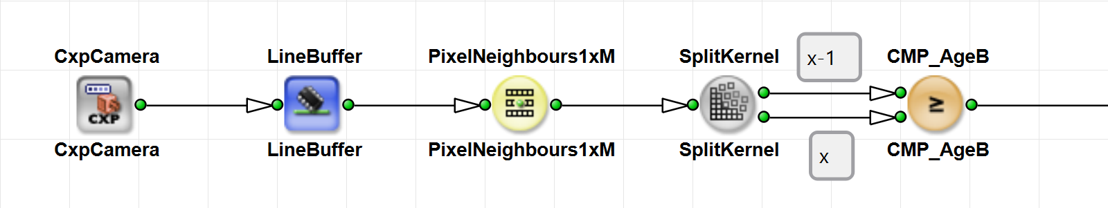 Comparing Pixel Values with PixelNeighbours1xM