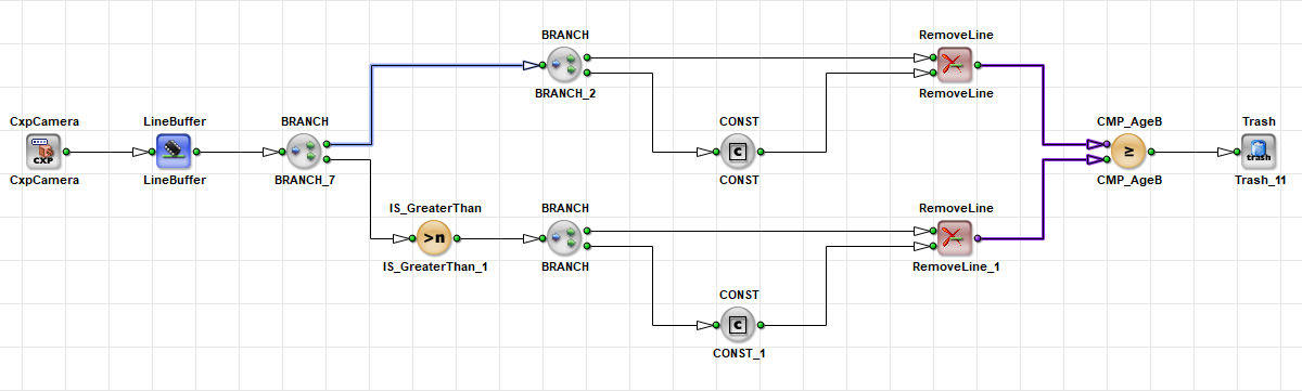 Sync Error When Merging Asynchronous Paths