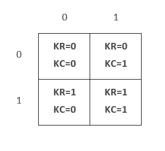 Command SetSimImageData: Identifying a Kernel Element in 4 Elements