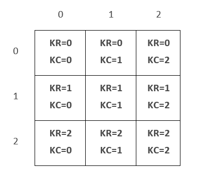 Command SetSimImageData: Identifying a Kernel Element in 9 Elements