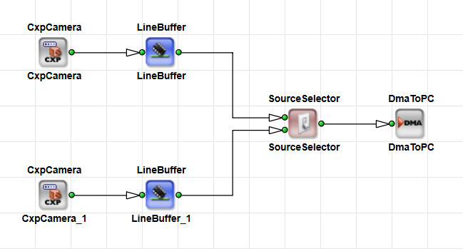 Synchronizing with the SourceSelector Synchronizing with the SourceSelector