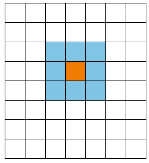 3×3 Kernel Window Moving Across a 9×9 Image
