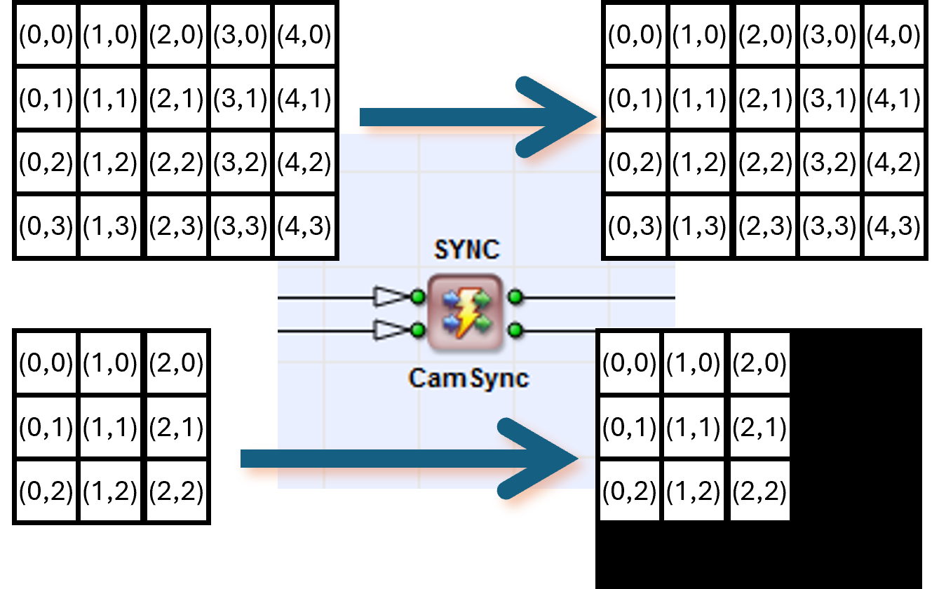 Padding Larger Images with SyncToMax Padding Larger Images with SyncToMax