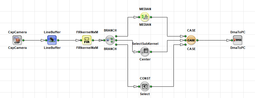 Using CASE instead of SourceSelector Using CASE instead of SourceSelector
