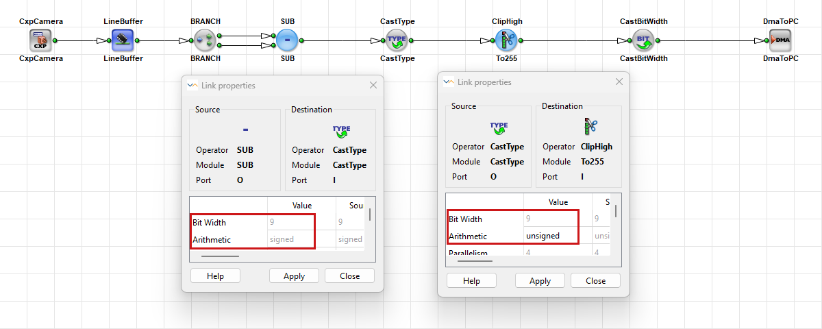 CastType Changes the Arithmetic Value from Signed to Unsigned CastType Changes the Arithmetic Value from Signed to Unsigned