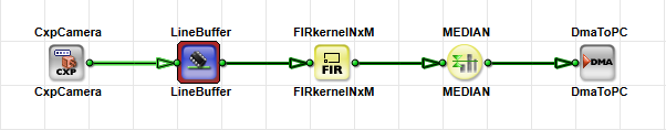 Design with Green Links and Red Module