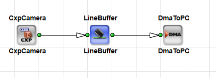 Simple Acquisition Path with Buffer