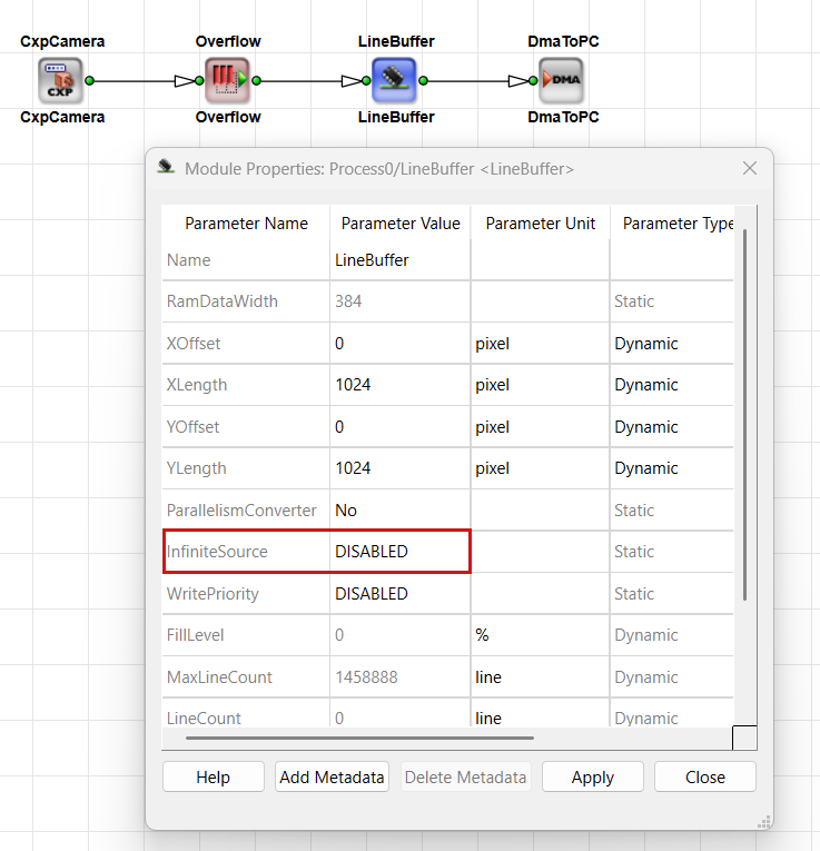 Infinite Source with Overflow Operator and Buffer