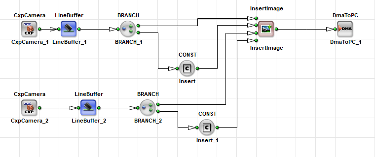 Asynchronous Inputs Asynchronous Inputs