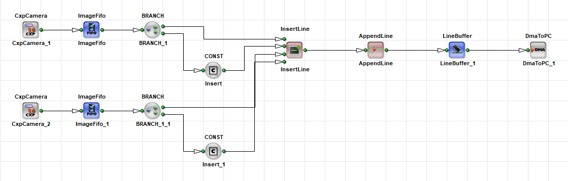 Synchronizing with InsertLine Synchronizing with InsertLine