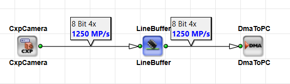 Link Info and Throughput Flags Link Info and Throughput Flags