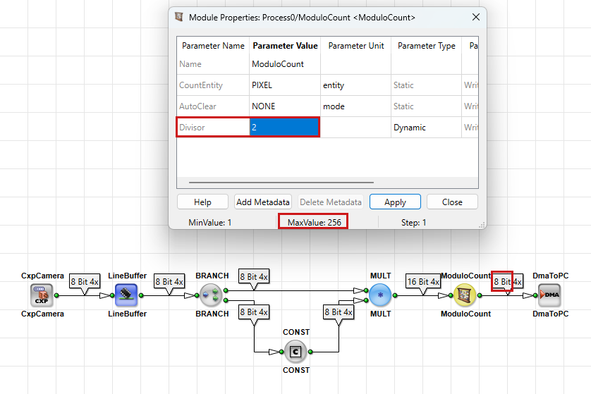 ModuloCount: Dependencies of the Output Link Bit Width and the Divisor Module Property