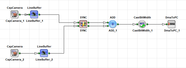 Synchronizing with the SYNC Operator Synchronizing with the SYNC Operator